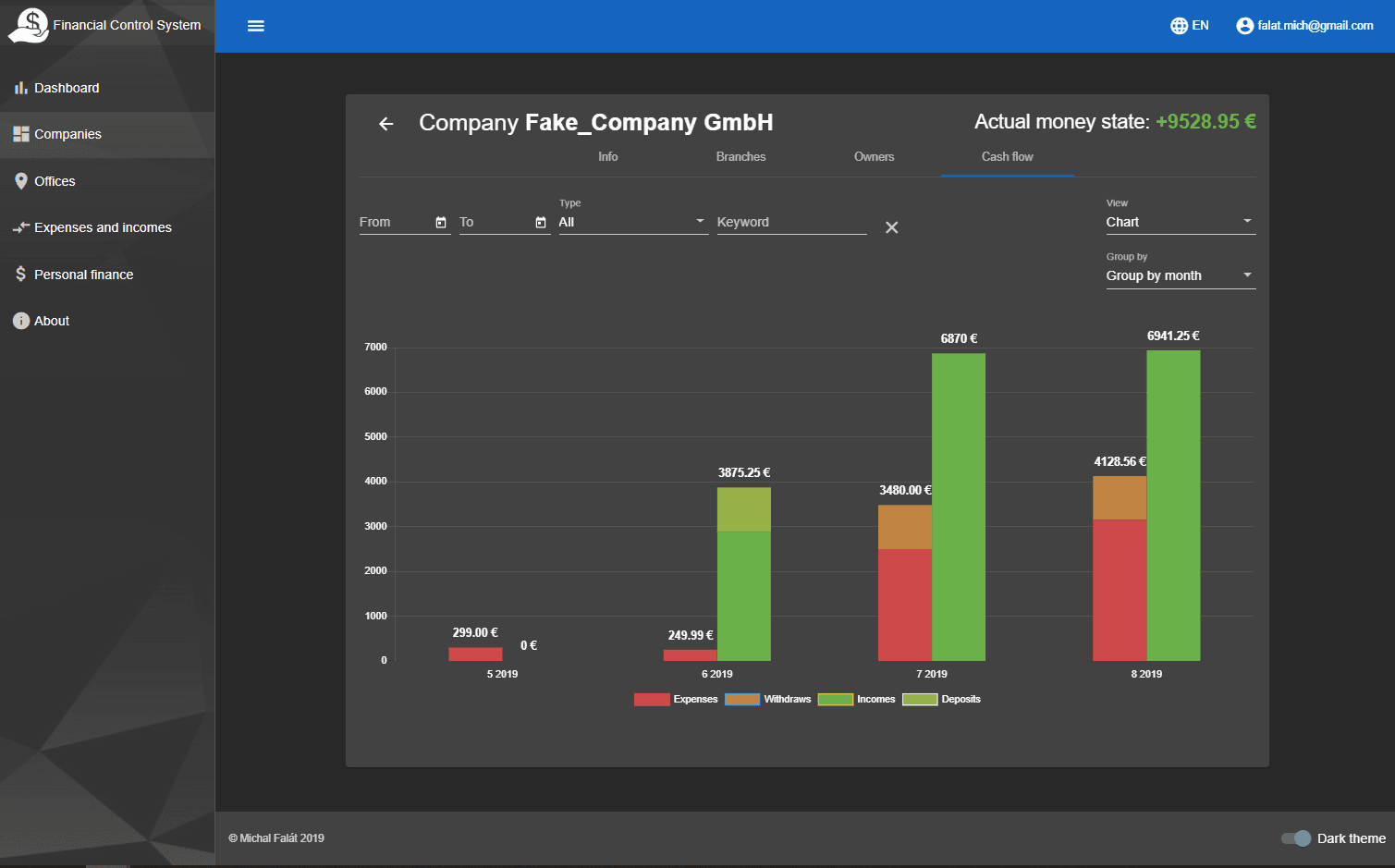C.F.C. — Company Financial Control