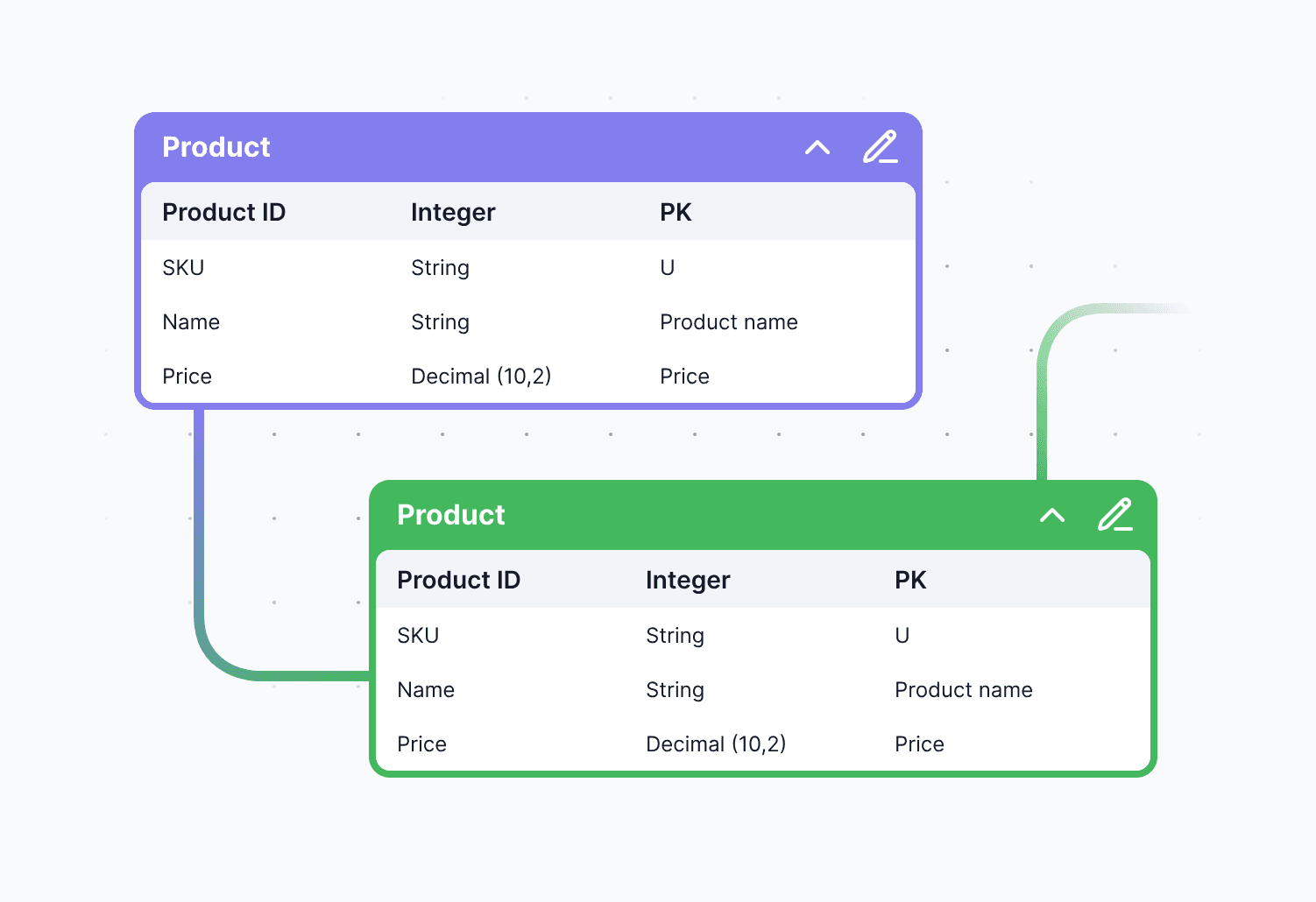 Datada — AI-powered no-code platform