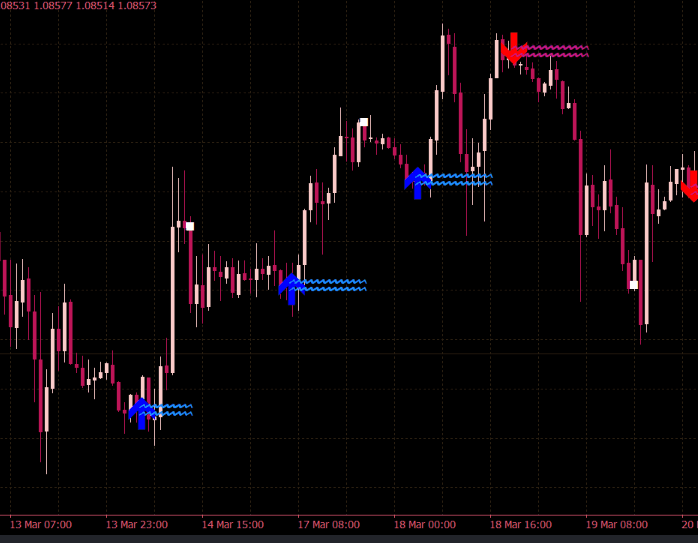 Automated trading system for FOREX market analysis